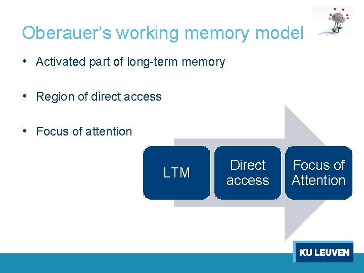 Oberauer’s working memory model • Activated part of long-term memory • Region of direct