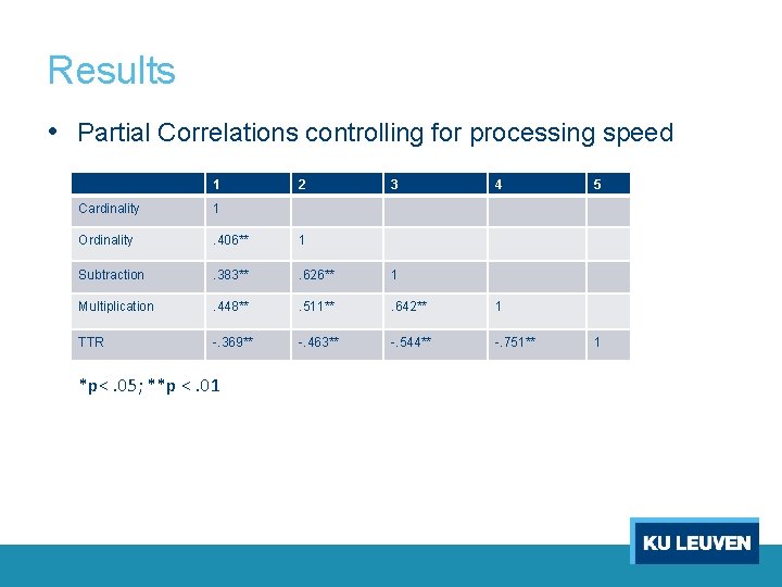 Results • Partial Correlations controlling for processing speed 1 2 3 4 Cardinality 1