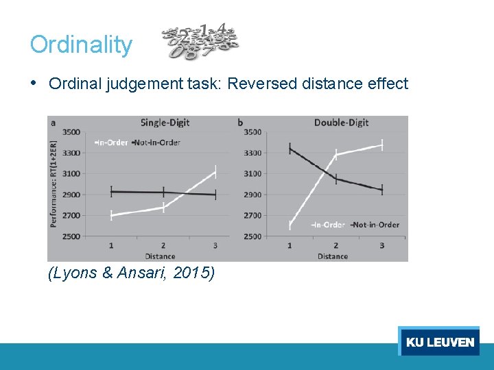 Ordinality • Ordinal judgement task: Reversed distance effect (Lyons & Ansari, 2015) 