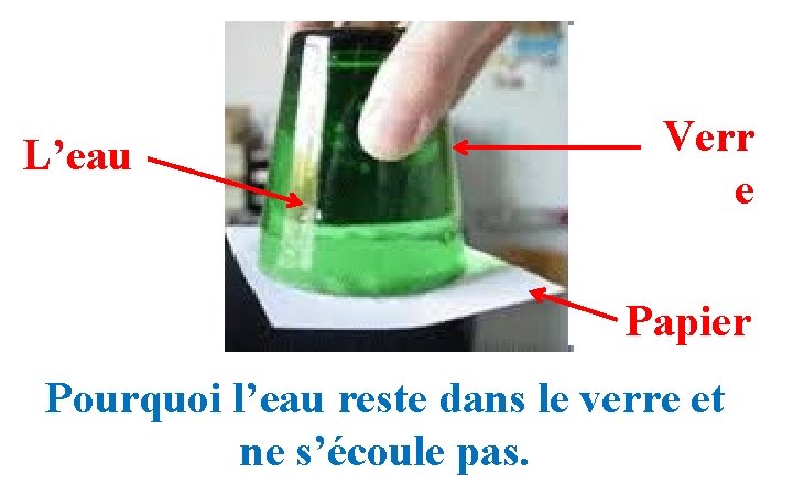 L’eau Verr e Papier Pourquoi l’eau reste dans le verre et ne s’écoule pas.