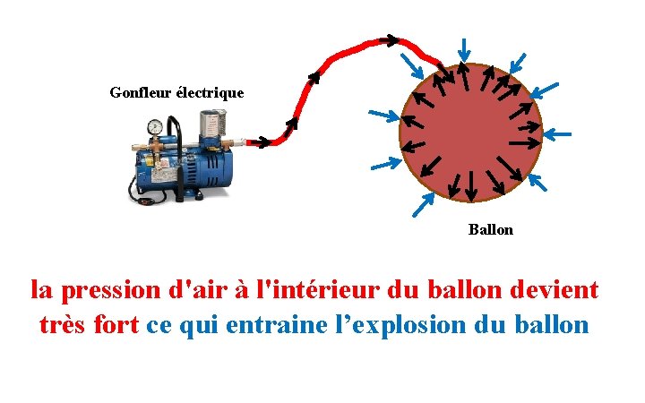 Gonfleur électrique Ballon la pression d'air à l'intérieur du ballon devient très fort ce
