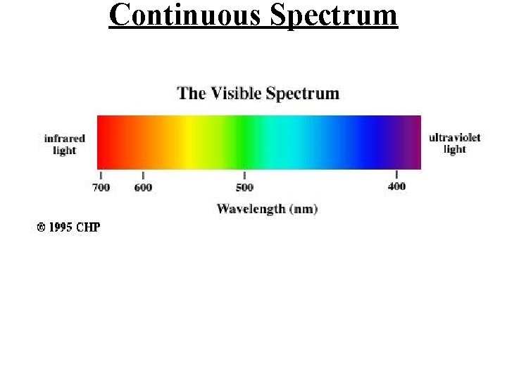 Continuous Spectrum 