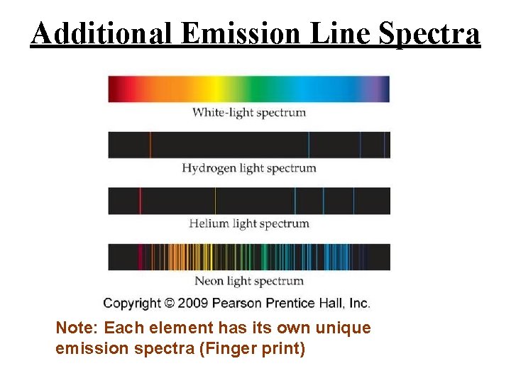 Additional Emission Line Spectra Note: Each element has its own unique emission spectra (Finger