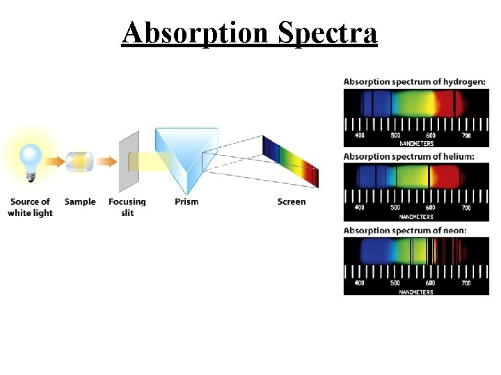 Absorption Spectra 