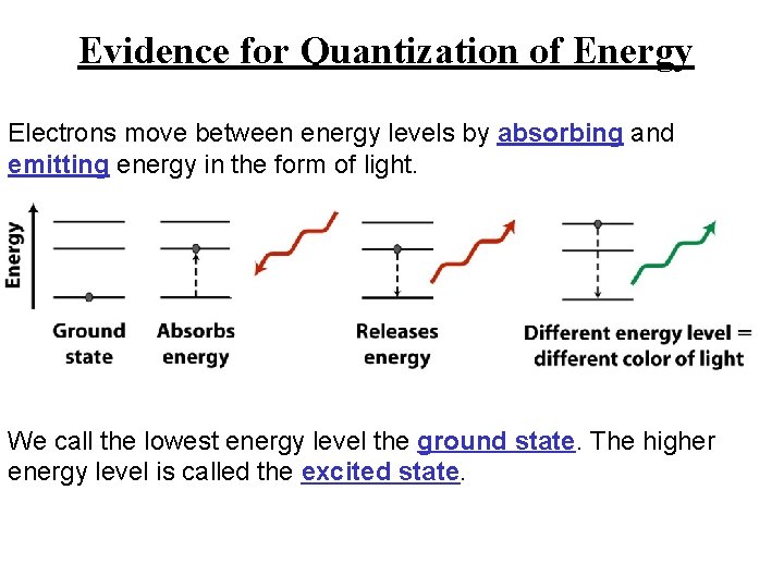 Evidence for Quantization of Energy Electrons move between energy levels by absorbing and emitting
