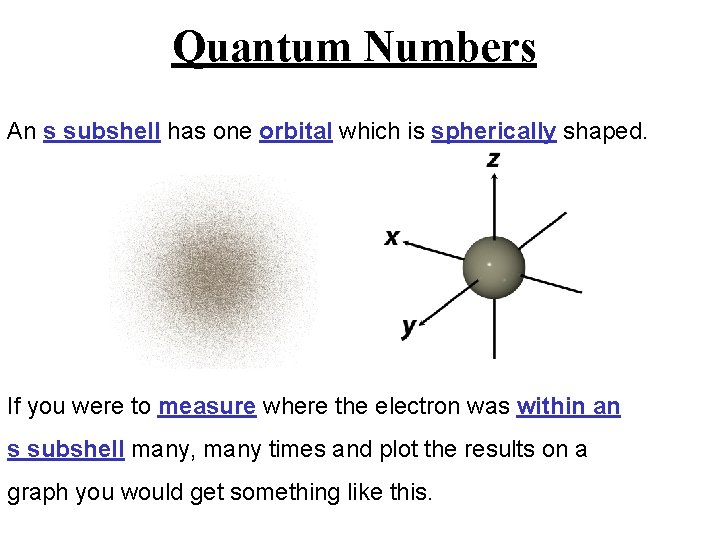 Quantum Numbers An s subshell has one orbital which is spherically shaped. If you