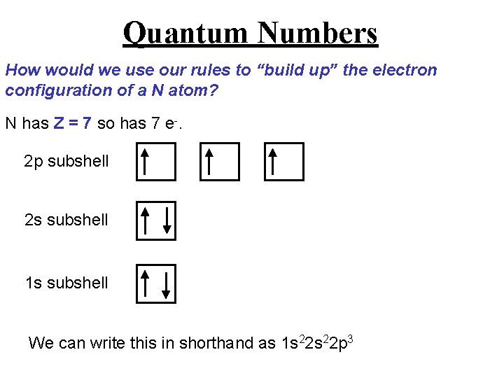 Quantum Numbers How would we use our rules to “build up” the electron configuration