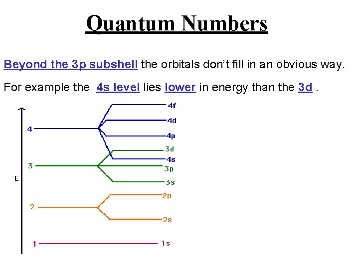 Quantum Numbers Beyond the 3 p subshell the orbitals don’t fill in an obvious