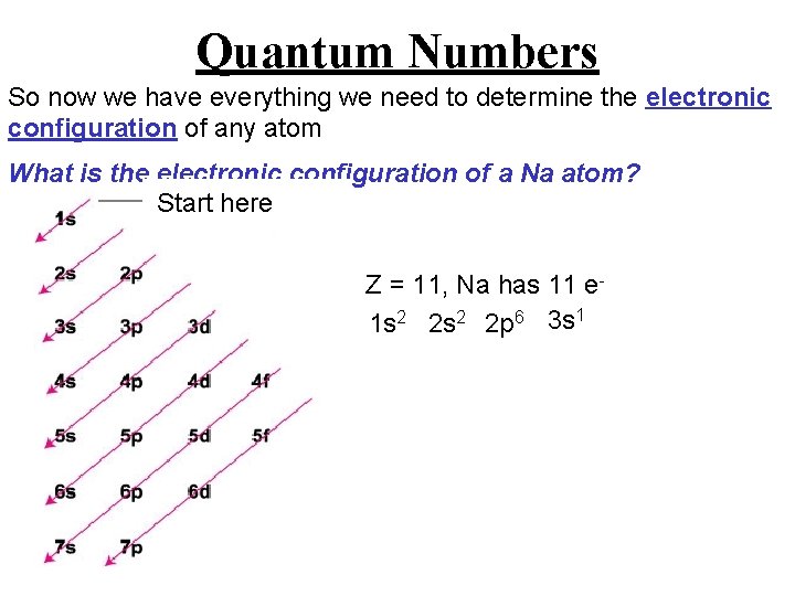 Quantum Numbers So now we have everything we need to determine the electronic configuration