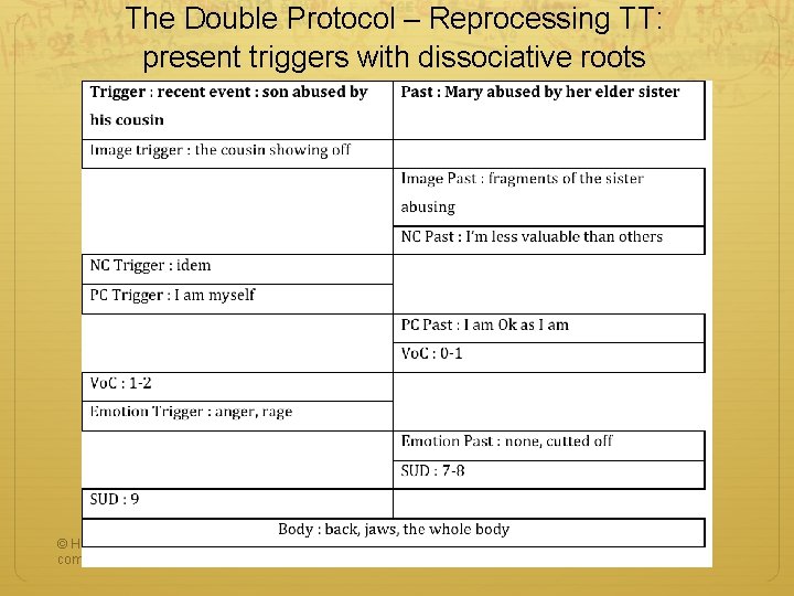 The Double Protocol – Reprocessing TT: present triggers with dissociative roots © H. Dellucci