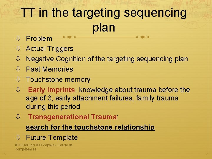 TT in the targeting sequencing plan Problem Actual Triggers Negative Cognition of the targeting