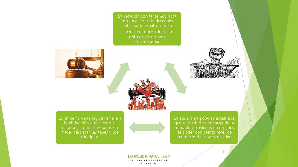 La relación con la democracia son una serie de derechos políticos y sociales que