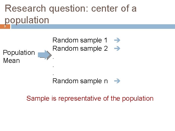 Research question: center of a population 5 Population Mean Random sample 1 Random sample