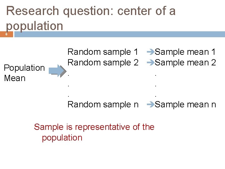 Research question: center of a population 6 Population Mean Random sample 1 Sample mean