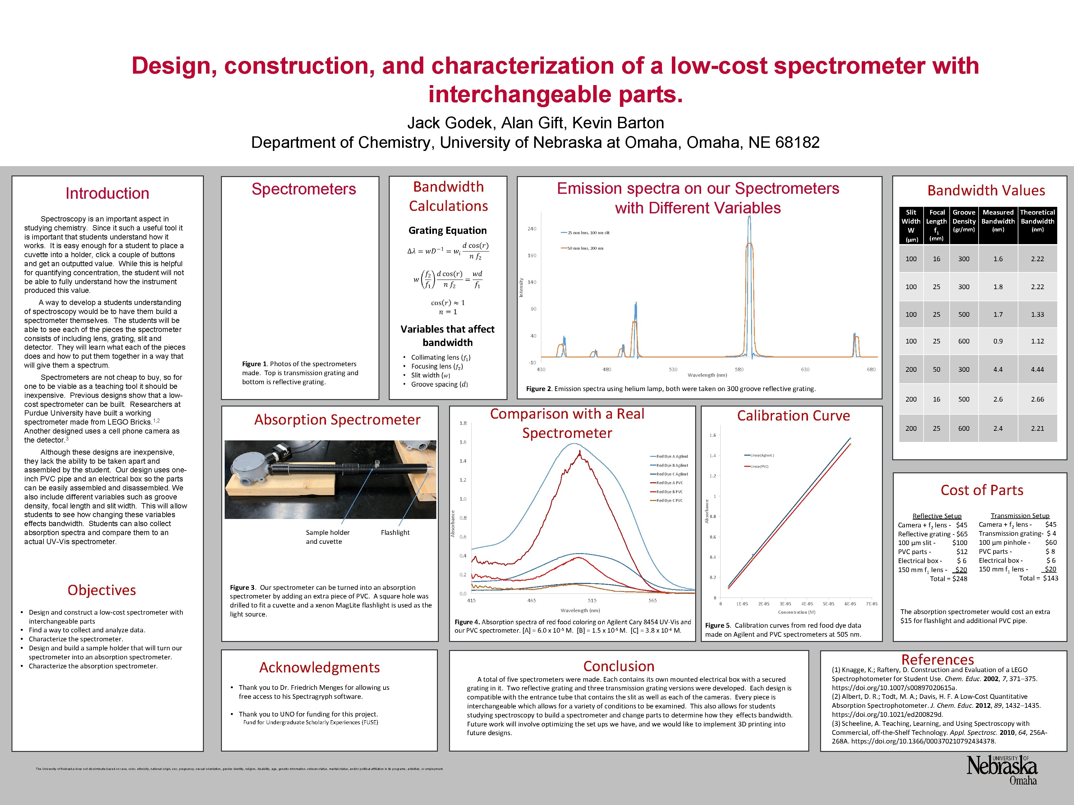 Design, construction, and characterization of a low-cost spectrometer with interchangeable parts. Jack Godek, Alan Design, construction, and characterization of a low-cost spectrometer with interchangeable parts. Jack Godek, Alan