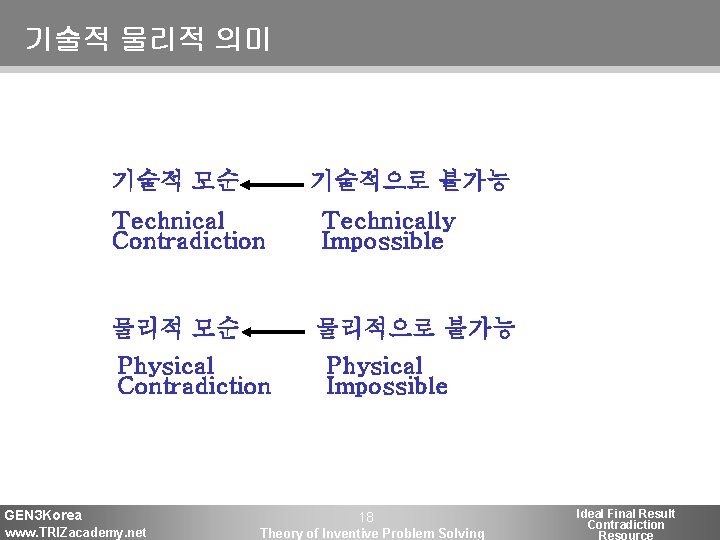 기술적 물리적 의미 기술적 모순 기술적으로 불가능 Technical Contradiction Technically Impossible 물리적 모순 물리적으로 기술적 물리적 의미 기술적 모순 기술적으로 불가능 Technical Contradiction Technically Impossible 물리적 모순 물리적으로