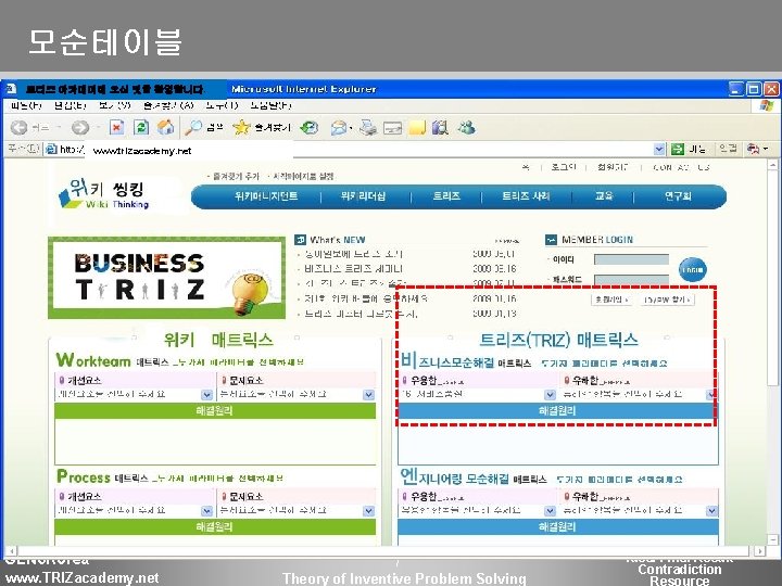 모순테이블 트리즈 아카데미에 오신 것을 환영합니다. www. trizacademy. net GEN 3 Korea www. TRIZacademy. 모순테이블 트리즈 아카데미에 오신 것을 환영합니다. www. trizacademy. net GEN 3 Korea www. TRIZacademy.