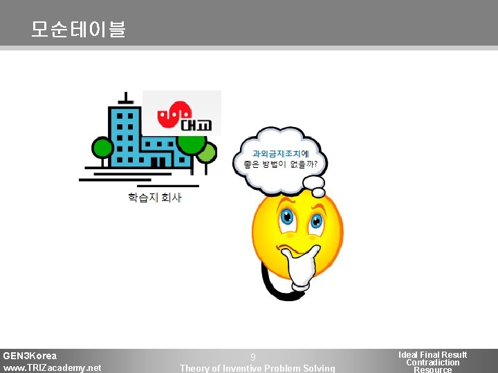 모순테이블 GEN 3 Korea www. TRIZacademy. net 9 Theory of Inventive Problem Solving Ideal 모순테이블 GEN 3 Korea www. TRIZacademy. net 9 Theory of Inventive Problem Solving Ideal
