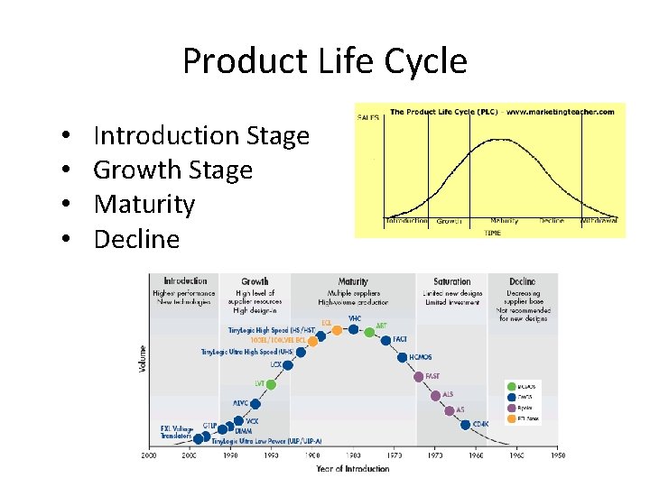 Product Life Cycle • • Introduction Stage Growth Stage Maturity Decline 