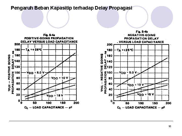 Pengaruh Beban Kapasitip terhadap Delay Propagasi 16 