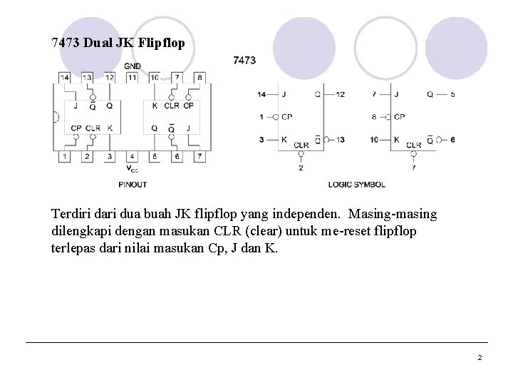 7473 Dual JK Flipflop Terdiri dari dua buah JK flipflop yang independen. Masing-masing dilengkapi