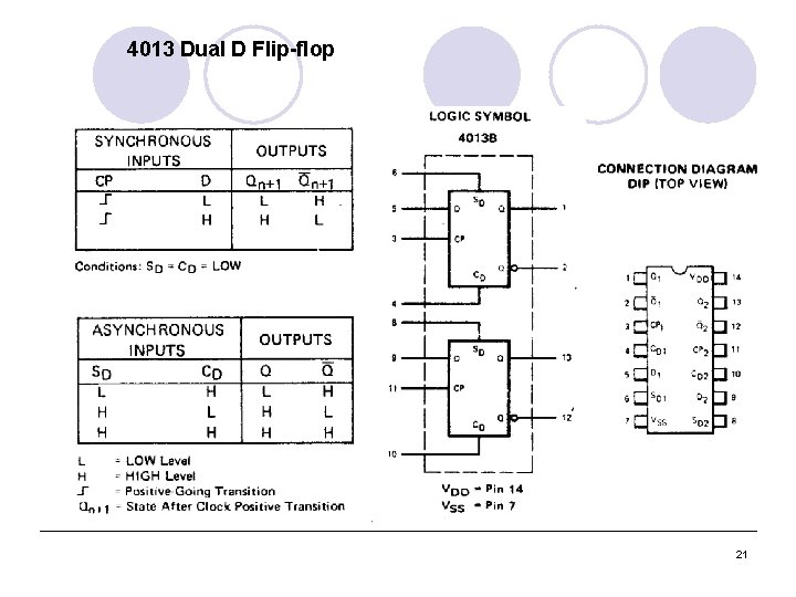 4013 Dual D Flip-flop 21 