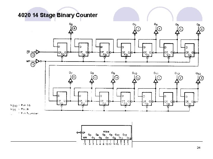 4020 14 Stage Binary Counter 24 