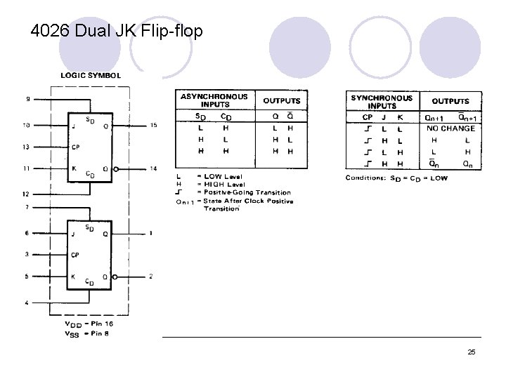 4026 Dual JK Flip-flop 25 