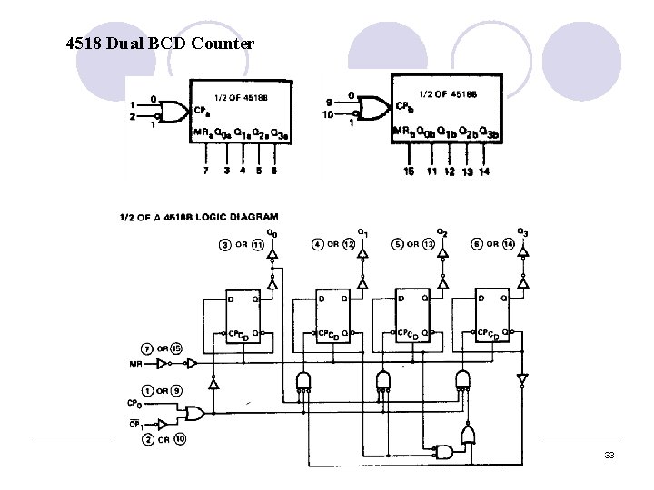 4518 Dual BCD Counter 33 