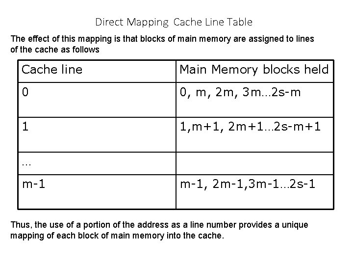 Direct Mapping Cache Line Table The effect of this mapping is that blocks of