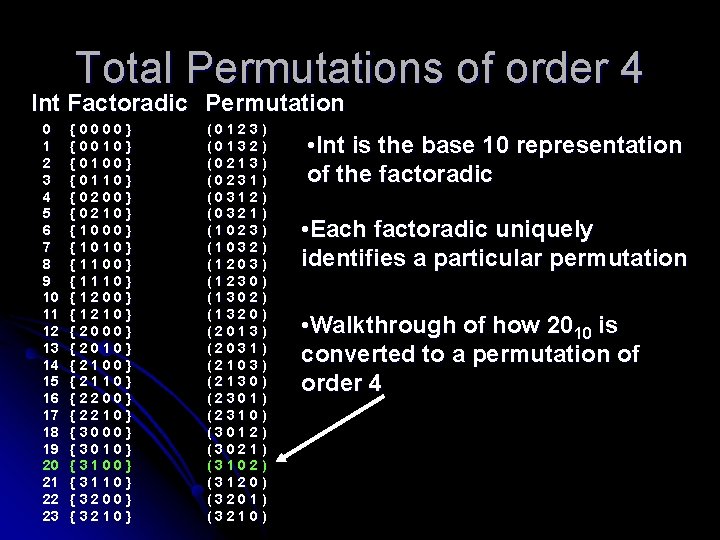 Total Permutations of order 4 Int Factoradic Permutation 0 1 2 3 4 5