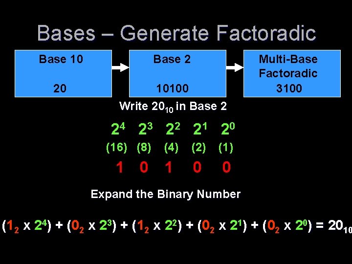 Bases – Generate Factoradic Base 10 Base 2 20 10100 Write 2010 in Base