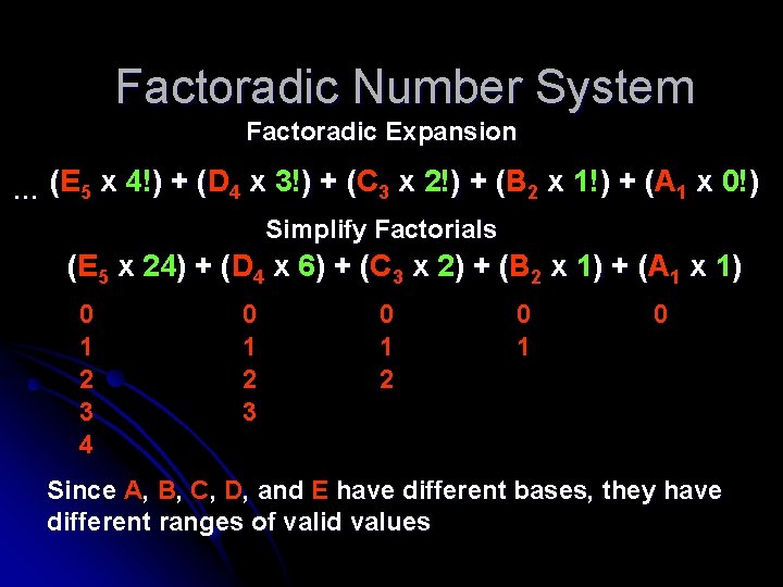 Factoradic Number System Factoradic Expansion ( 4 x 3!) + (C ( 3 x