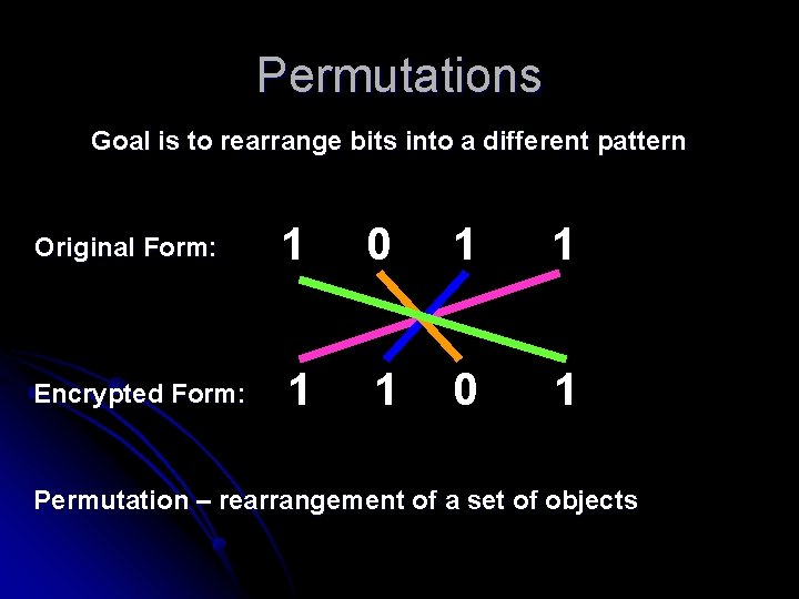 Permutations Goal is to rearrange bits into a different pattern Original Form: 1 0