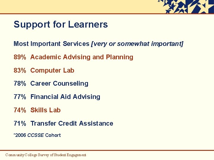 Support for Learners Most Important Services [very or somewhat important] 89% Academic Advising and