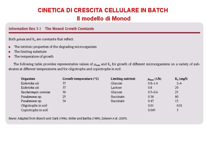 CINETICA DI CRESCITA CELLULARE IN BATCH Il modello di Monod 