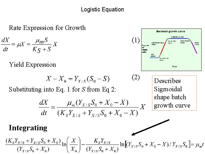 Logistic Equation Rate Expression for Growth (1) Yield Expression (2) Substituting into Eq. 1