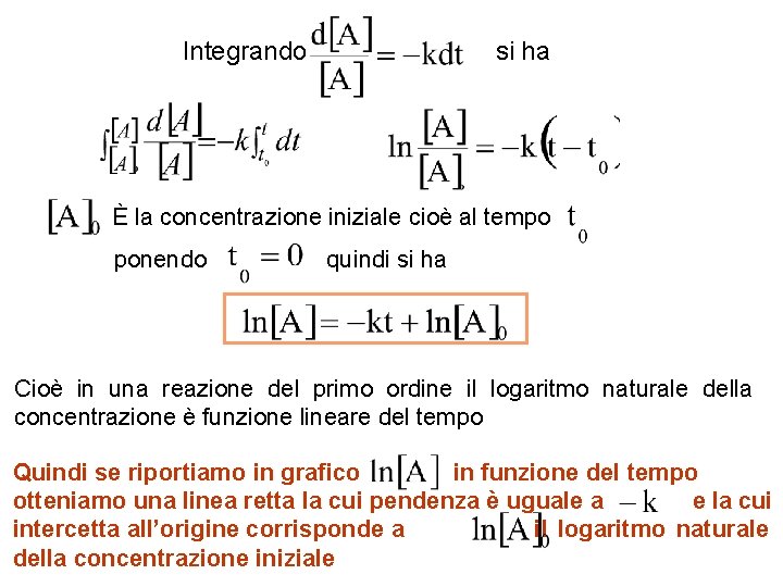 Integrando si ha È la concentrazione iniziale cioè al tempo ponendo quindi si ha