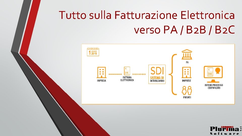 Tutto sulla Fatturazione Elettronica verso PA / B 2 B / B 2 C