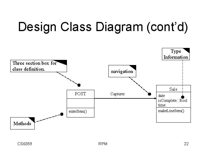 Design Class Diagram (cont’d) Type Information Three section box for class definition. navigation Sale