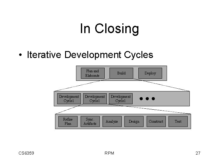 In Closing • Iterative Development Cycles Plan and Elaborate Development Cycle 1 Refine Plan
