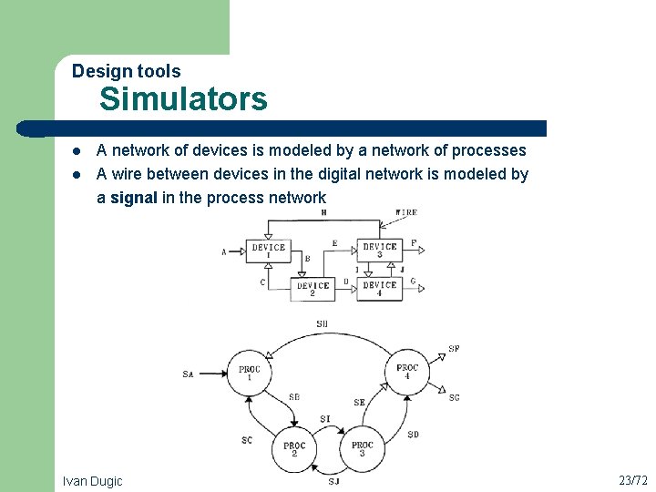 Design tools Simulators l l A network of devices is modeled by a network