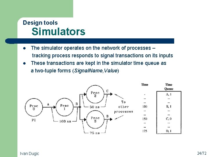 Design tools Simulators l l The simulator operates on the network of processes –