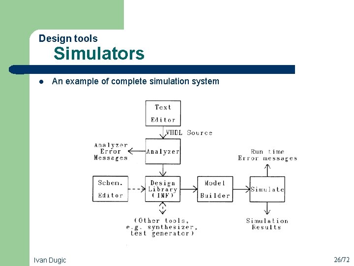 Design tools Simulators l An example of complete simulation system Ivan Dugic 26/72 