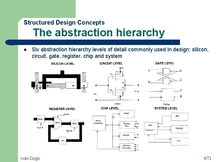  The abstraction hierarchy Structured Design Concepts l Six abstraction hierarchy levels of detail