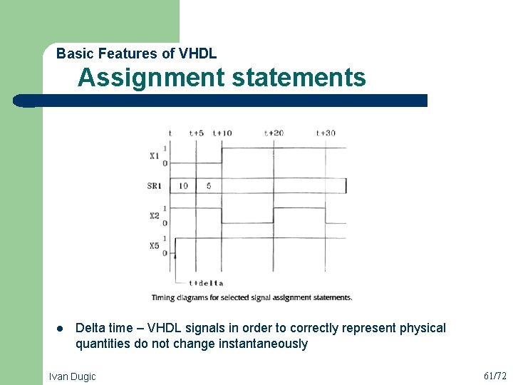  Assignment statements Basic Features of VHDL l Delta time – VHDL signals in
