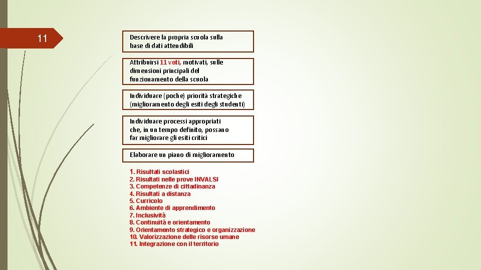 11 Descrivere la propria scuola sulla base di dati attendibili Attribuirsi 11 voti, motivati,