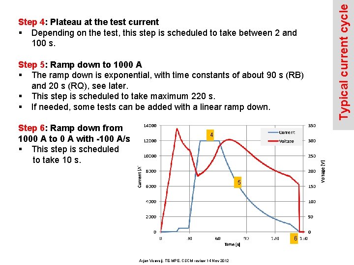 Step 5: Ramp down to 1000 A § The ramp down is exponential, with