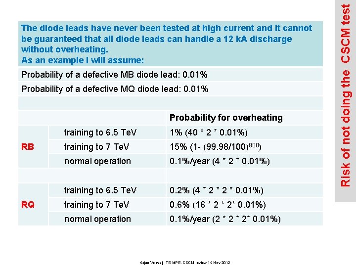 Probability of a defective MB diode lead: 0. 01% Probability of a defective MQ