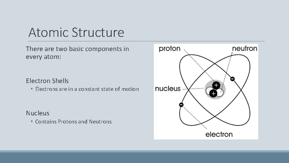 Atomic Structure There are two basic components in every atom: Electron Shells • Electrons